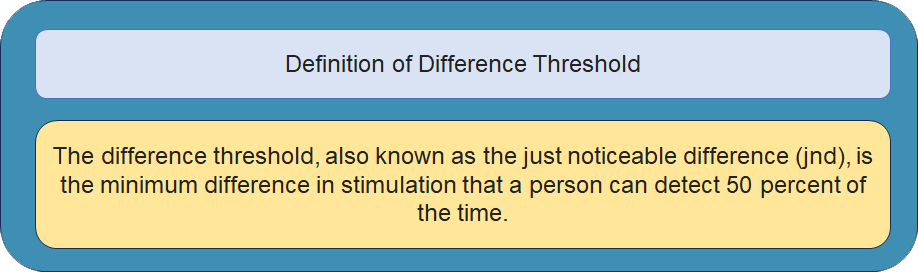 What is Difference Threshold?