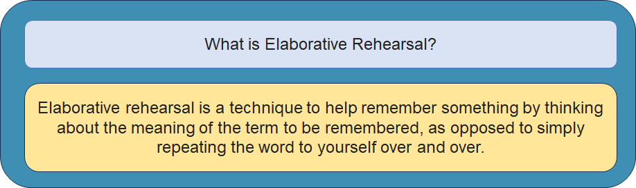 What is Elaborative Rehearsal?