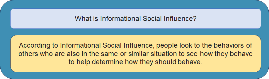 What is Informational Social Influence?